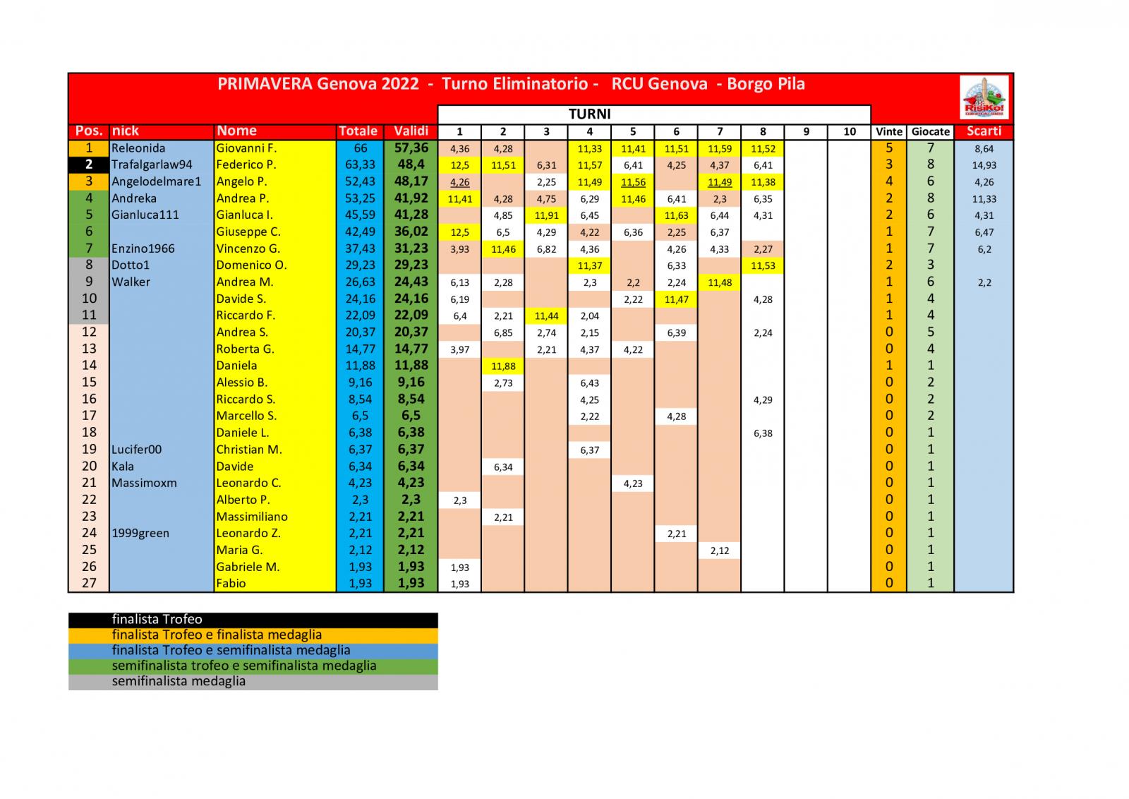 Nome:   schema-classifica-8o-turno (2).jpg
Visite:  363
Grandezza:  198.5 KB