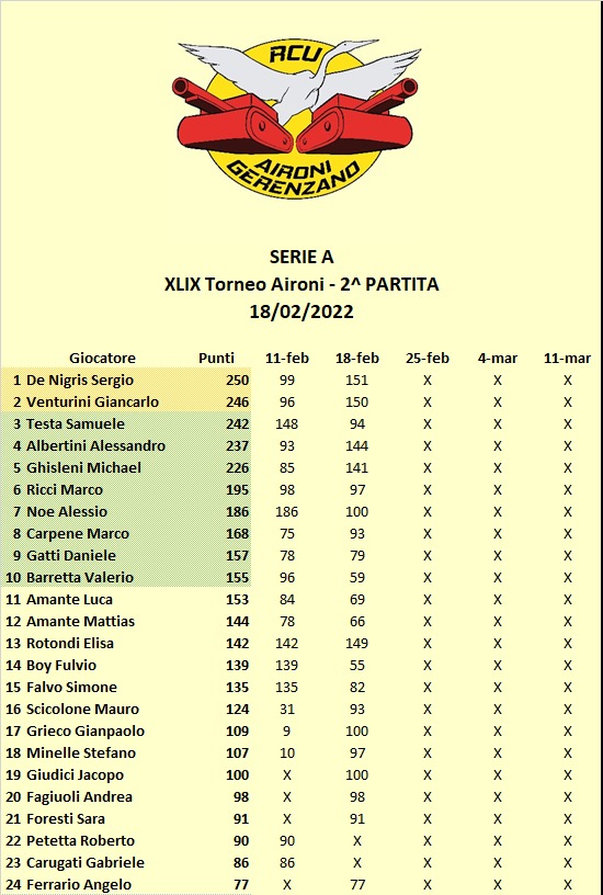 Nome:   Classifica.jpg
Visite:  151
Grandezza:  121.1 KB