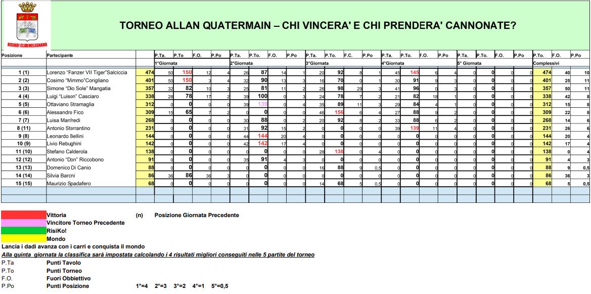 Nome:   4° Giornata - Classifica AQ.JPG
Visite:  141
Grandezza:  147.1 KB