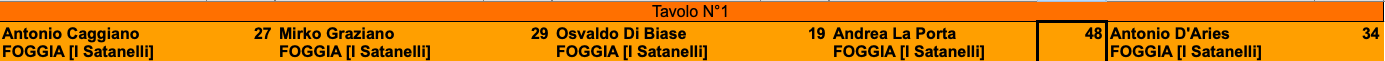 Nome:   Schermata 2022-02-25 alle 14.05.26.png
Visite:  127
Grandezza:  16.9 KB