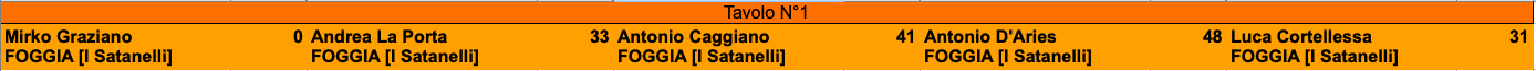 Nome:   Schermata 2022-02-25 alle 14.06.32.png
Visite:  113
Grandezza:  15.8 KB