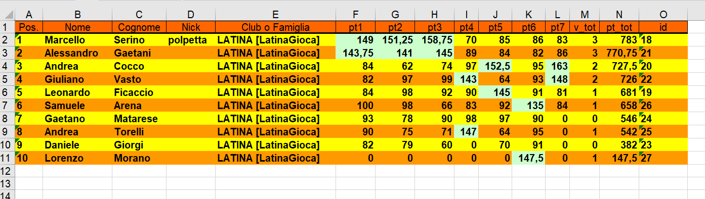 Nome:   classifica 7° turno.png
Visite:  110
Grandezza:  59.6 KB