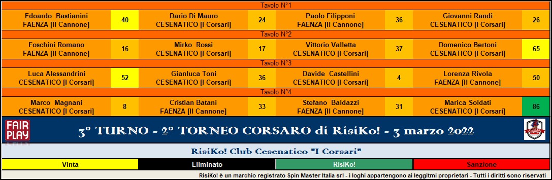 Nome:   risultati 3.jpg
Visite:  143
Grandezza:  142.2 KB