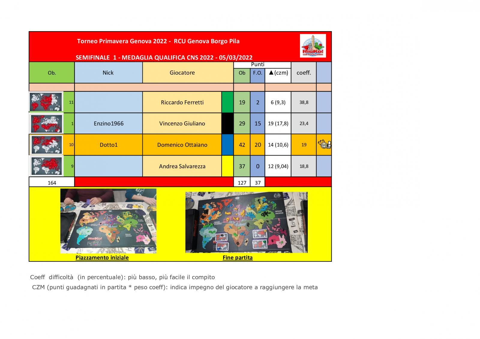 Nome:   tavolo-semifinale-1-Medaglia-05032022.jpg
Visite:  339
Grandezza:  157.7 KB