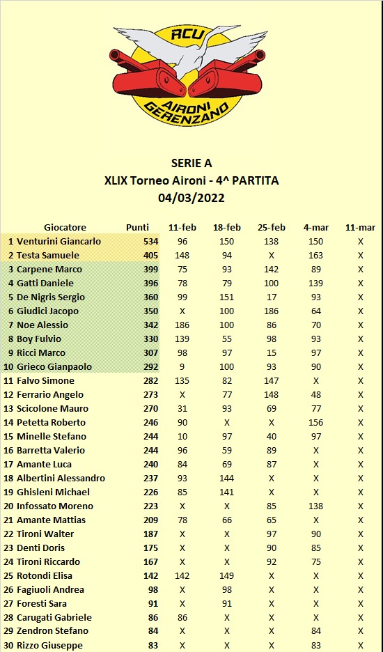 Nome:   Classifica.jpg
Visite:  120
Grandezza:  143.8 KB