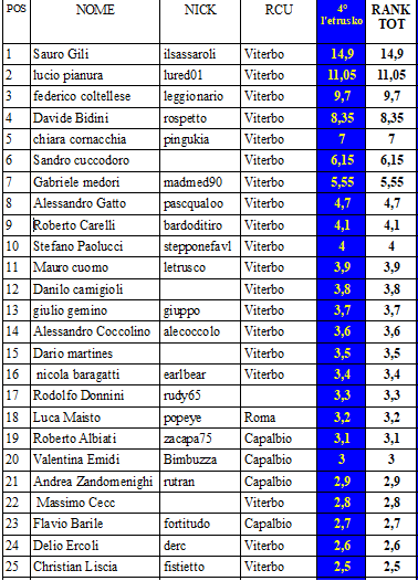 Nome:   rank2021-2022VAR.PNG
Visite:  306
Grandezza:  36.7 KB