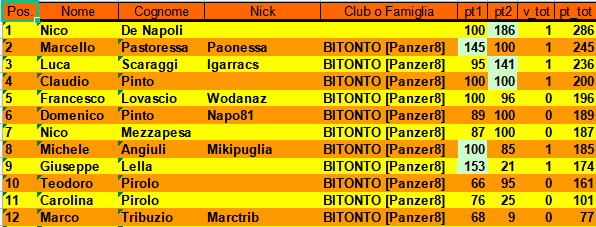 Nome:   classifica_champions_turno_2.png
Visite:  164
Grandezza:  25.9 KB