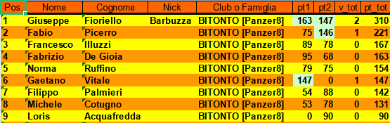 Nome:   classifica_europaLeague_turno_2.png
Visite:  168
Grandezza:  19.9 KB