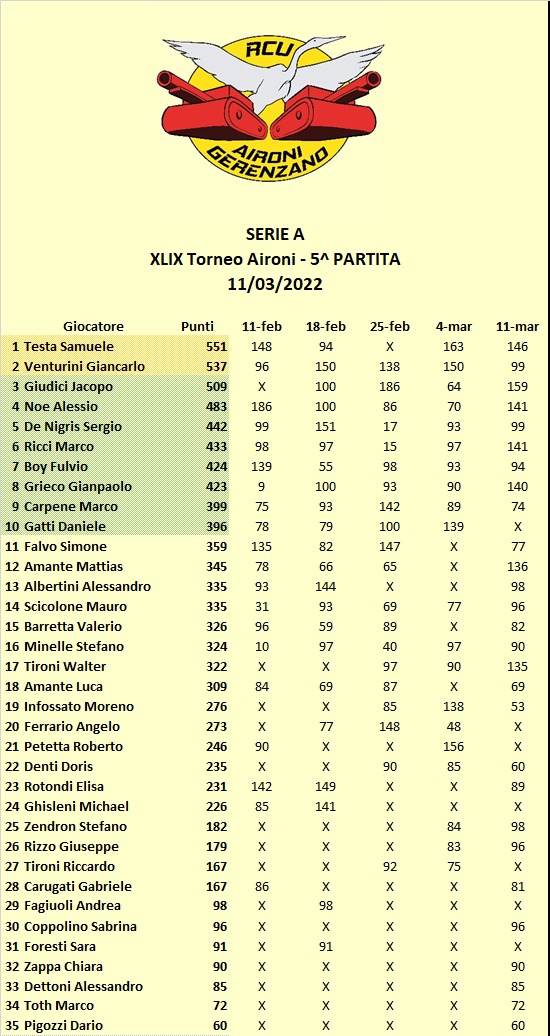 Nome:   Classifica.jpg
Visite:  107
Grandezza:  162.8 KB