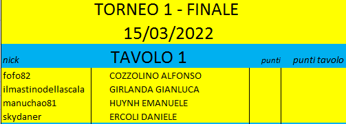 Nome:   2022 FINALE.png
Visite:  484
Grandezza:  8.6 KB