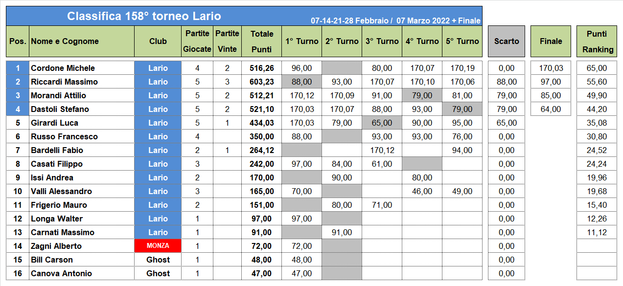 Nome:   158-F-C.png
Visite:  247
Grandezza:  62.2 KB