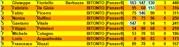 Nome:   classifica_europaLeague_turno_3.png
Visite:  158
Grandezza:  20.5 KB