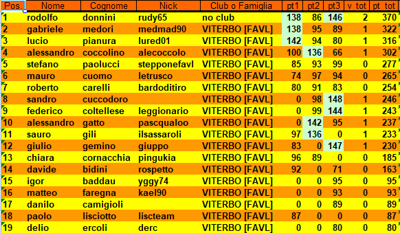 Nome:   class3turn12camp.PNG
Visite:  252
Grandezza:  36.3 KB