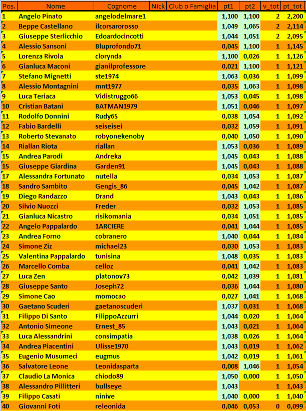 Nome:   Cattura3.PNG
Visite:  178
Grandezza:  65.5 KB