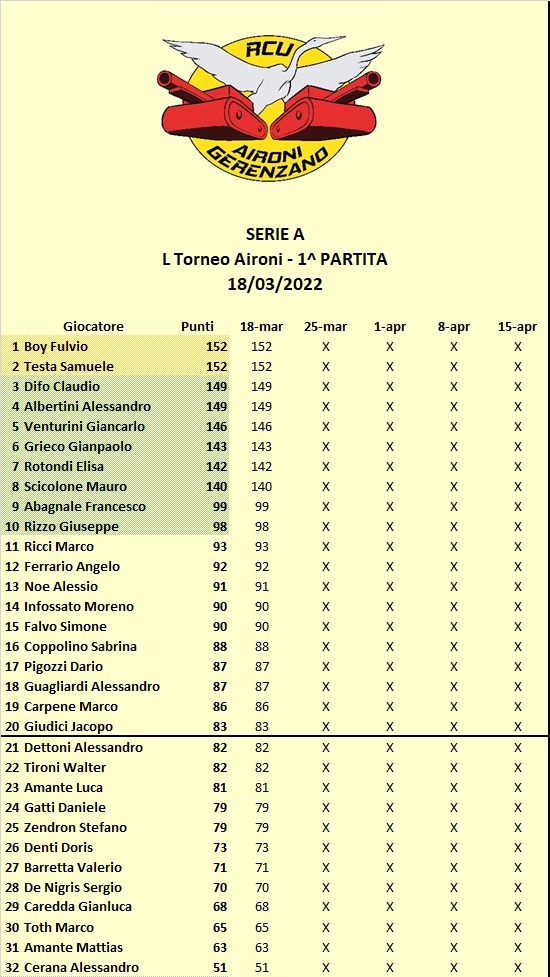 Nome:   Classifica.jpg
Visite:  200
Grandezza:  145.1 KB