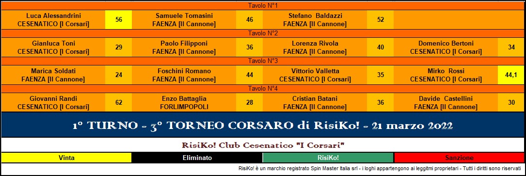 Nome:   ris 1.jpg
Visite:  152
Grandezza:  136.1 KB