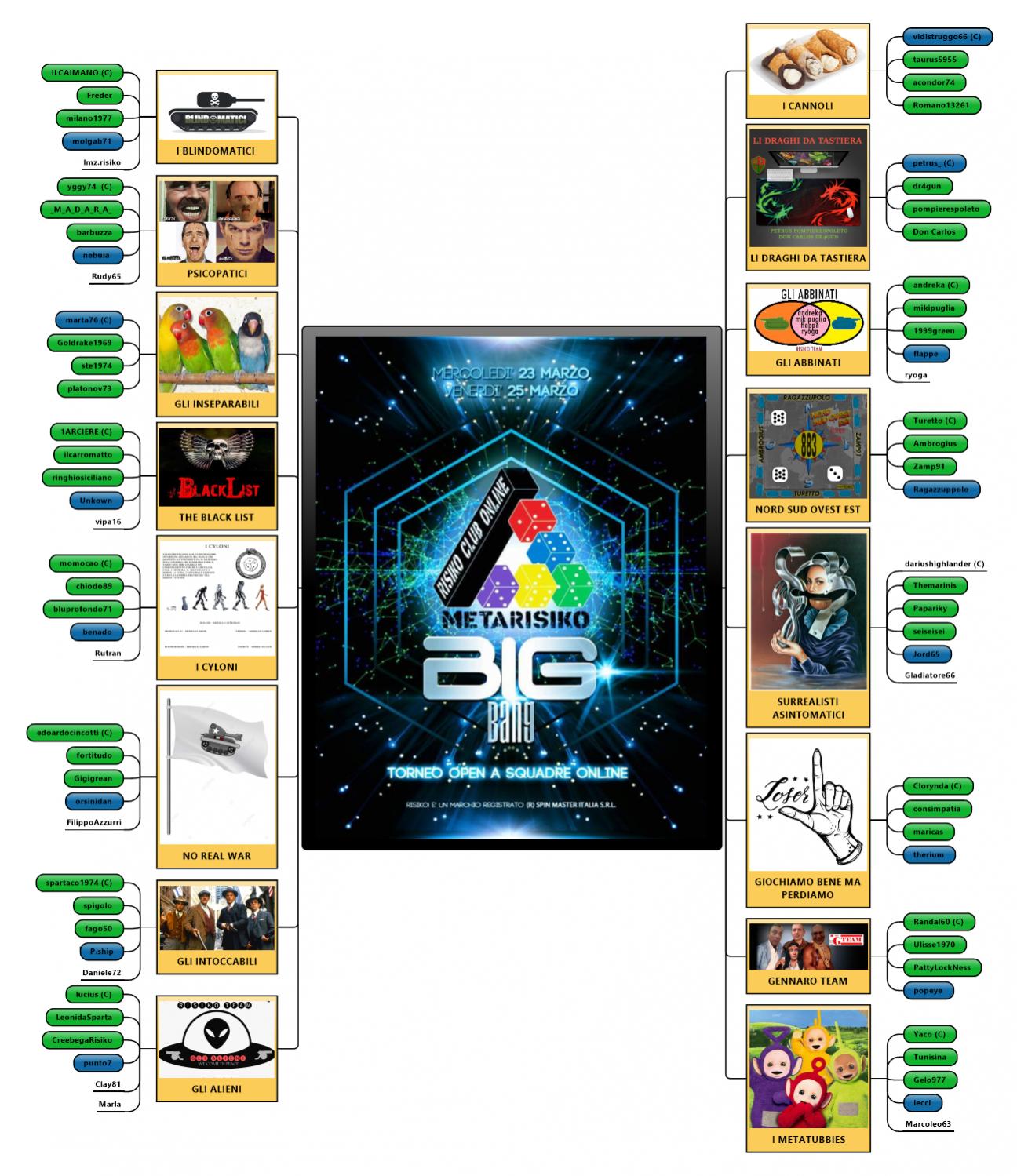 Nome:   Torneo Big Bang - 1° Turno.jpg
Visite:  173
Grandezza:  259.4 KB