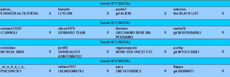 Nome:   tavoli 2° turno DIGITAL.jpg
Visite:  136
Grandezza:  74.5 KB