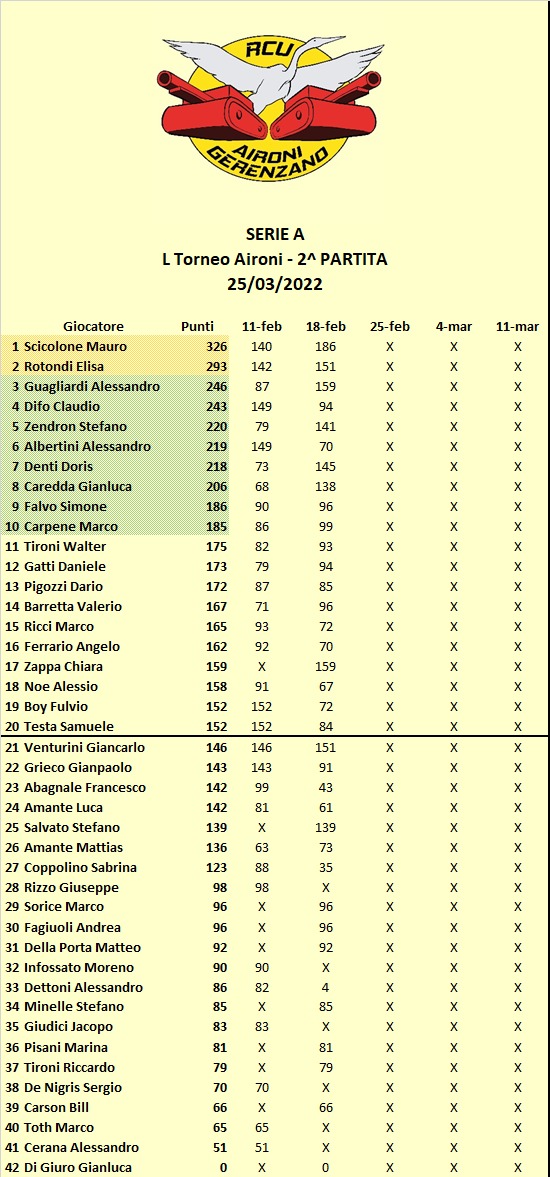 Nome:   Classifica.jpg
Visite:  183
Grandezza:  179.6 KB