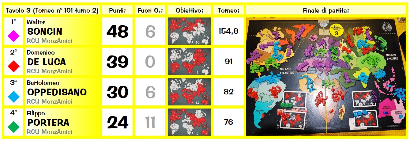 Nome:   R101_2_tav3.jpg
Visite:  290
Grandezza:  287.8 KB