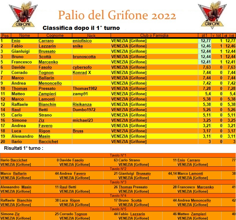 Nome:   palioclassifica2022.jpg
Visite:  183
Grandezza:  308.9 KB