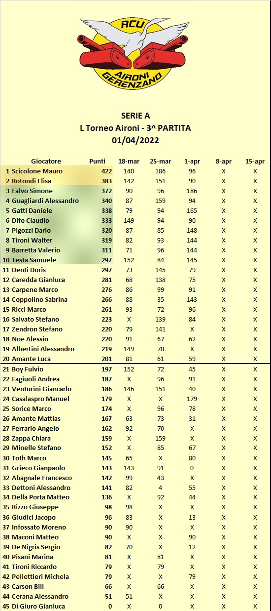 Nome:   Classifica.jpg
Visite:  172
Grandezza:  192.5 KB