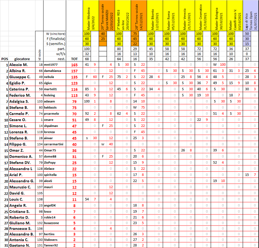 Nome:   ranking202204.png
Visite:  422
Grandezza:  243.8 KB