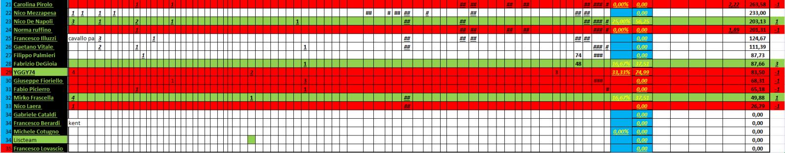 Nome:   PANZERrANKING2022_04_01_25_1.jpg
Visite:  132
Grandezza:  126.2 KB