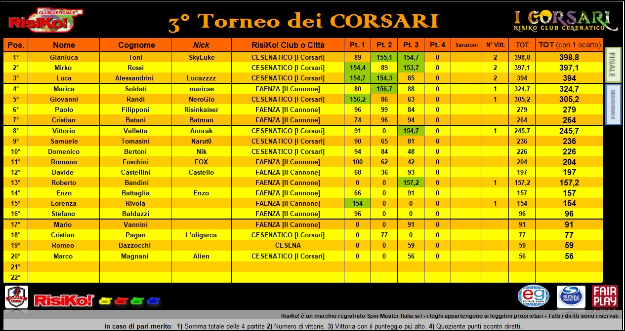 Nome:   class.jpg
Visite:  138
Grandezza:  296.6 KB