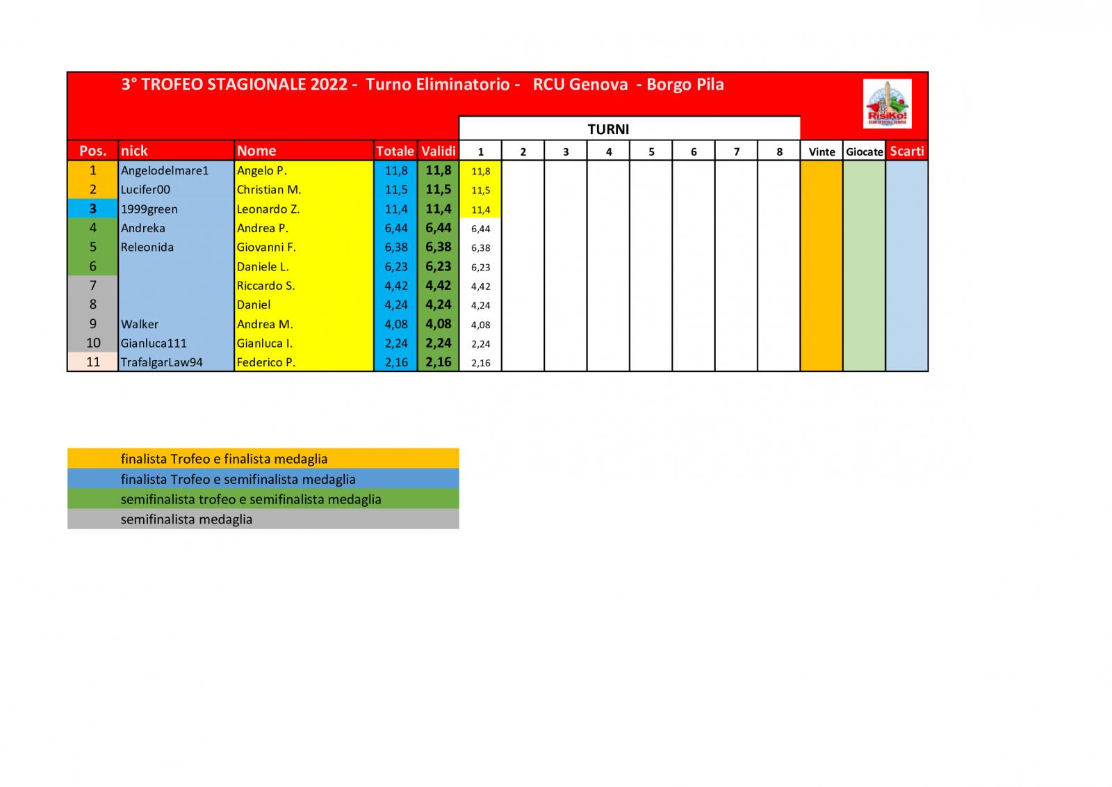 Nome:   schema-classifica-1o-turno.jpg
Visite:  846
Grandezza:  111.1 KB
