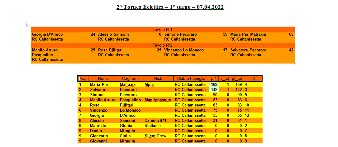 Nome:   2° Torneo Eclettica -1° turno-07.04.2022.png
Visite:  190
Grandezza:  41.6 KB