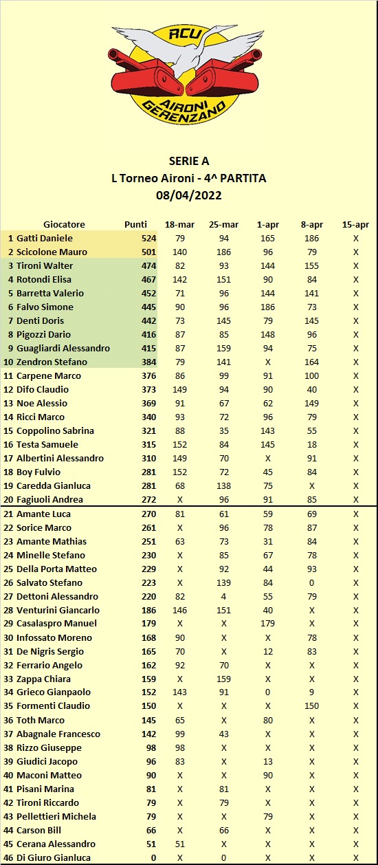 Nome:   Classifica.jpg
Visite:  143
Grandezza:  198.7 KB