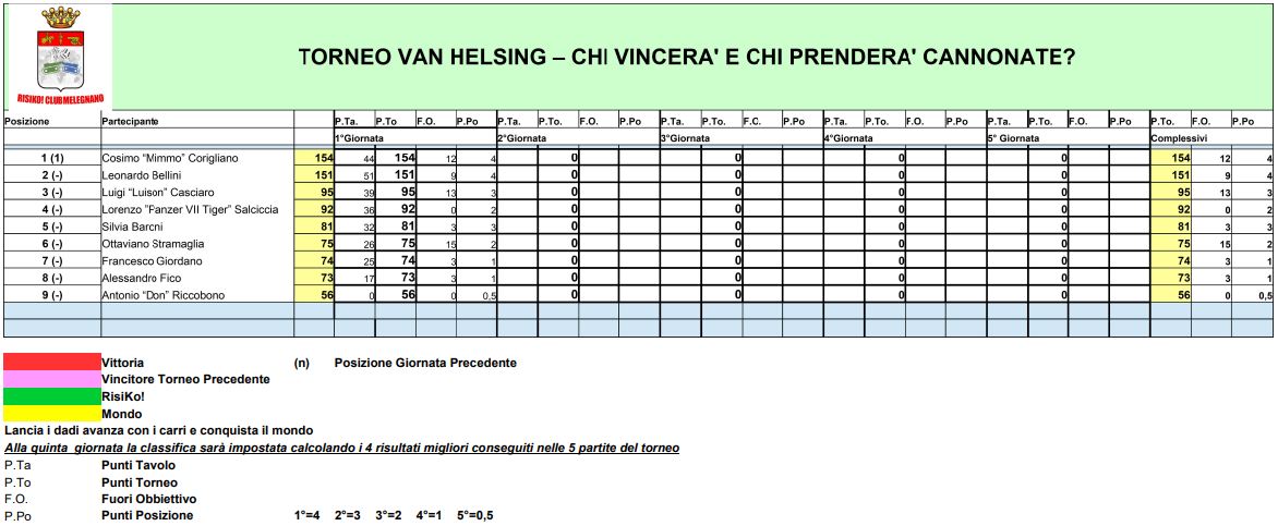 Nome:   TVH - 01 - Classifica.JPG
Visite:  127
Grandezza:  112.4 KB