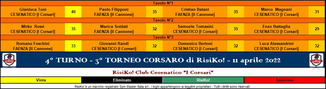 Nome:   4° turno.jpg
Visite:  126
Grandezza:  118.4 KB