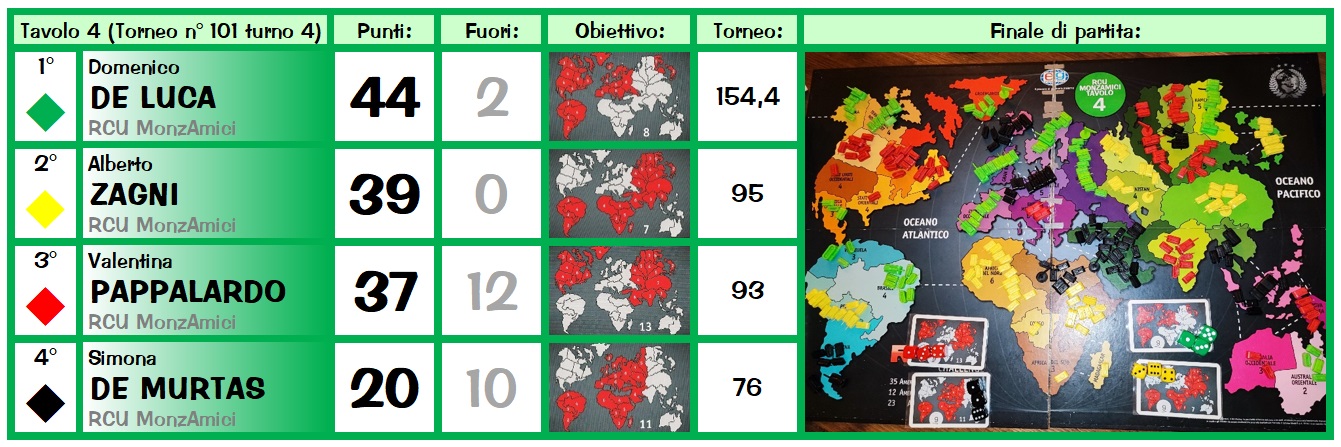 Nome:   Risiko101_4_tav4.jpg
Visite:  244
Grandezza:  270.3 KB