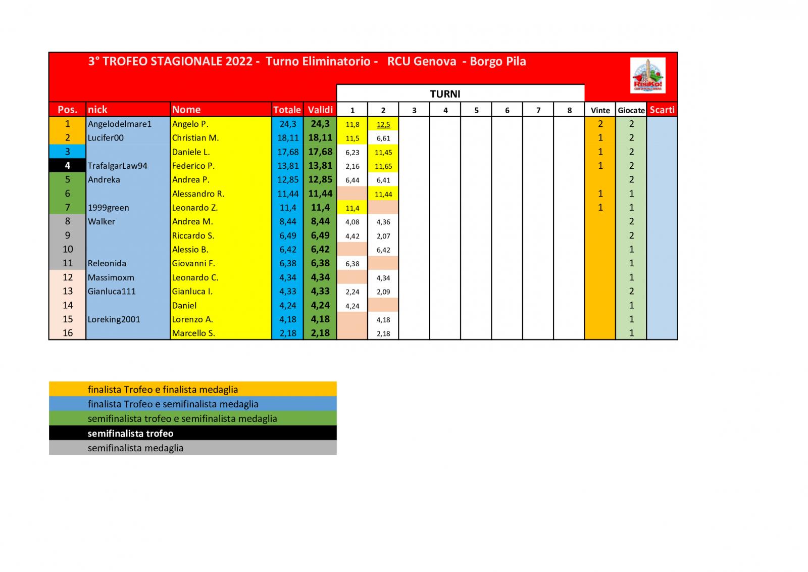 Nome:   schema-classifica-2o-turno.jpg
Visite:  544
Grandezza:  139.9 KB