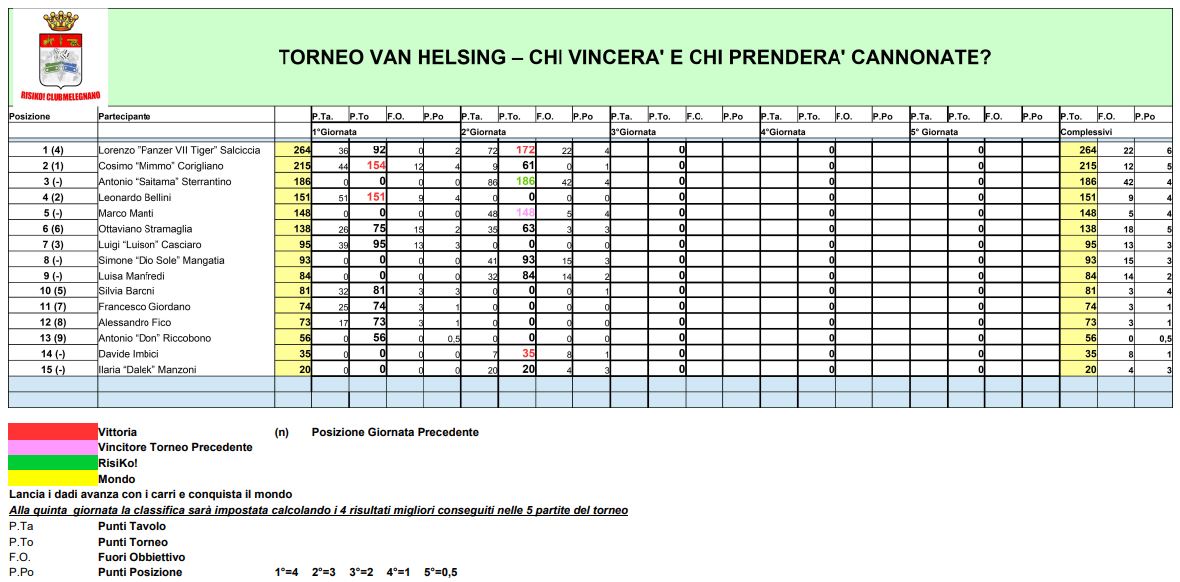 Nome:   TVH - 02 - Classifica.JPG
Visite:  116
Grandezza:  142.0 KB