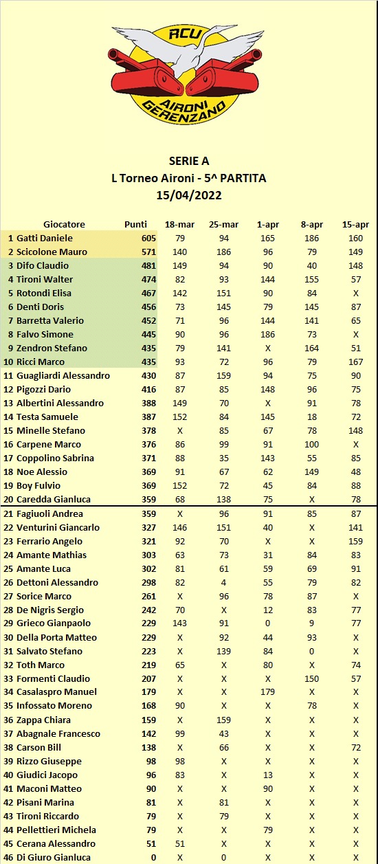 Nome:   Classifica.jpg
Visite:  135
Grandezza:  200.8 KB