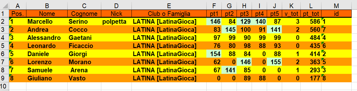 Nome:   classifica 5° turno.png
Visite:  96
Grandezza:  42.0 KB