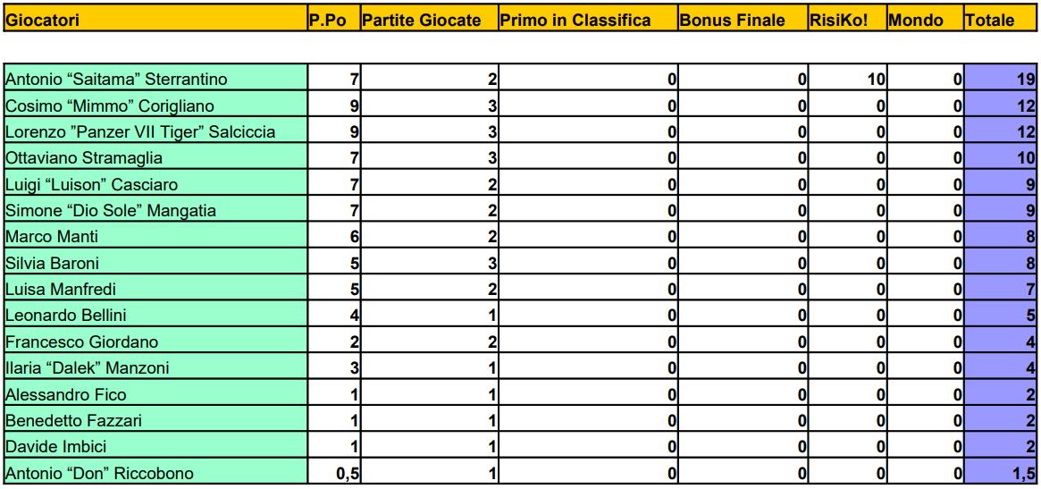 Nome:   TVH - 03 - MGP.JPG
Visite:  108
Grandezza:  136.2 KB