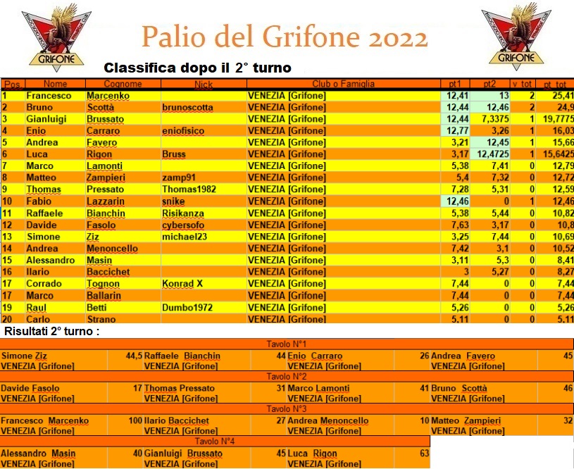 Nome:   palioclassifica2022.jpg
Visite:  158
Grandezza:  266.5 KB