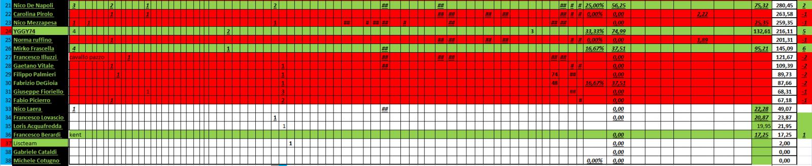 Nome:   PANZERrANKING2022_04_26_31_1.jpg
Visite:  119
Grandezza:  134.0 KB