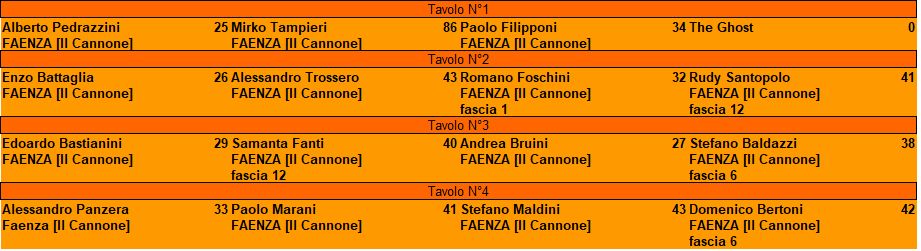 Nome:   Tavoli I° turno Torneo Aspettando l'Estate 2022.jpg
Visite:  223
Grandezza:  59.3 KB