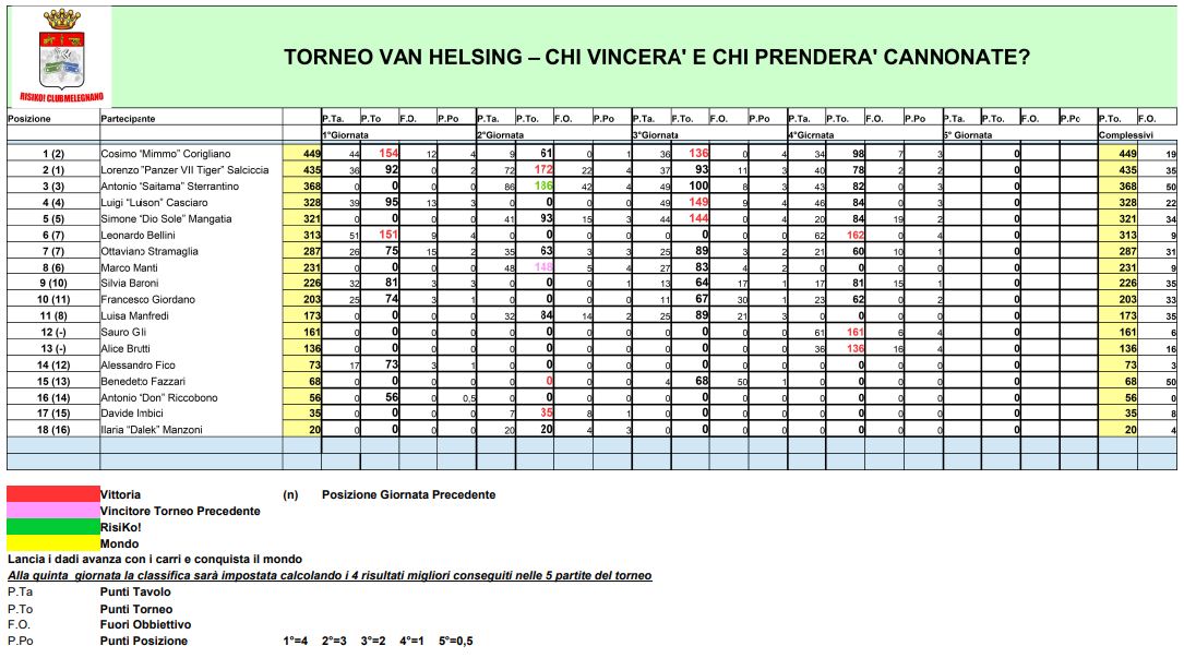 Nome:   TVH - 04 - Classifica.JPG
Visite:  103
Grandezza:  148.3 KB