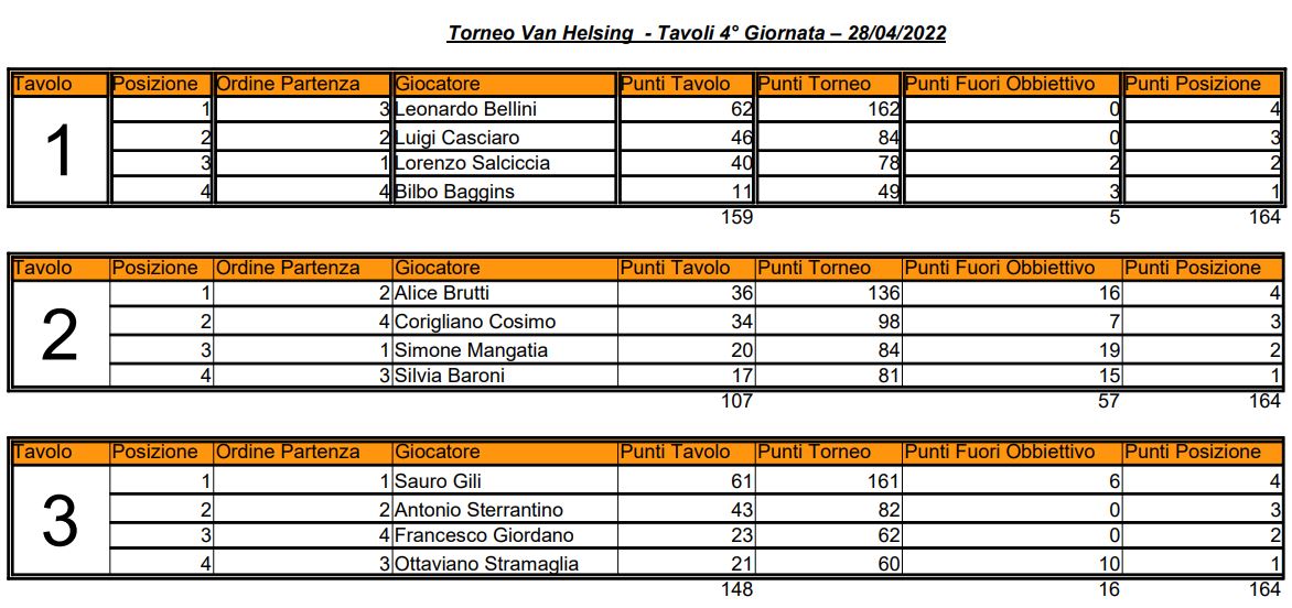 Nome:   TVH - 04 - Elenco Tavoli.JPG
Visite:  100
Grandezza:  143.4 KB