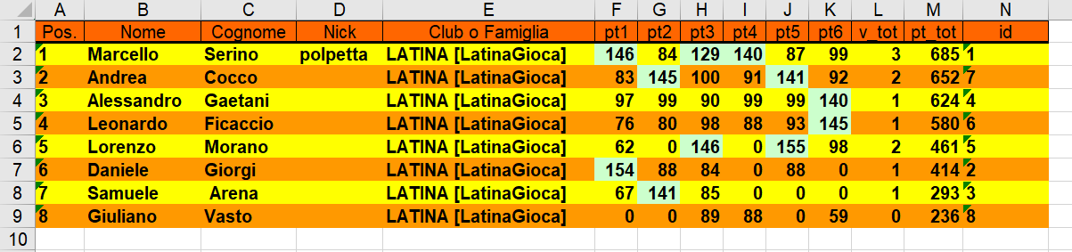 Nome:   classifica 6° turno.png
Visite:  85
Grandezza:  55.6 KB