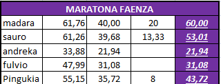 Nome:   maratona_faenza_2022.png
Visite:  102
Grandezza:  7.2 KB