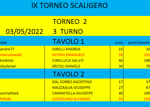 Nome:   T2-3 TURNO.png
Visite:  432
Grandezza:  20.2 KB