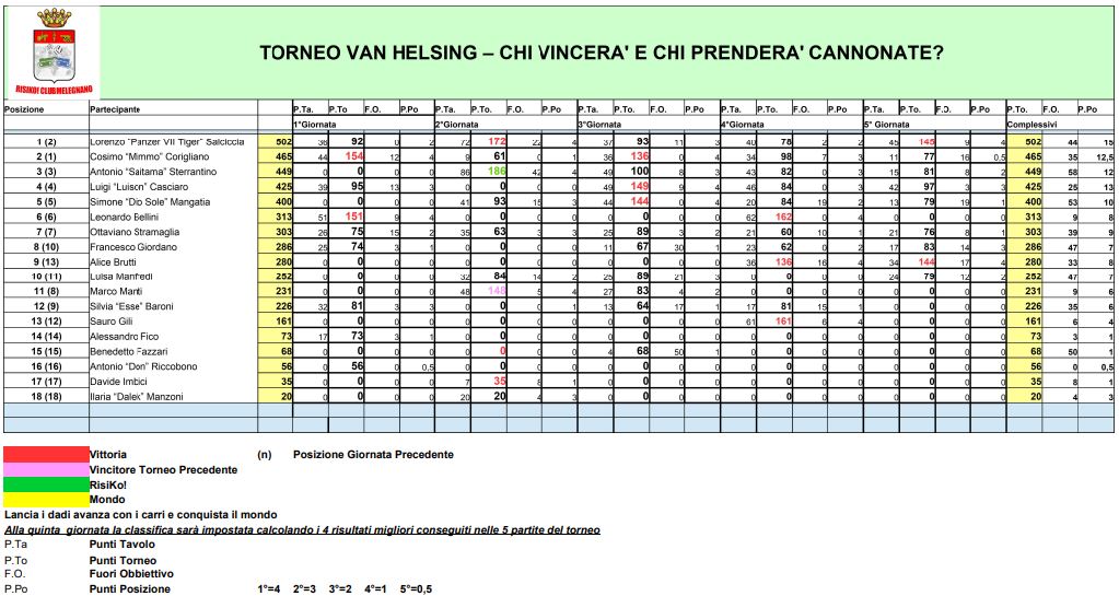 Nome:   TVH - 05 - Classifica.JPG
Visite:  93
Grandezza:  135.5 KB