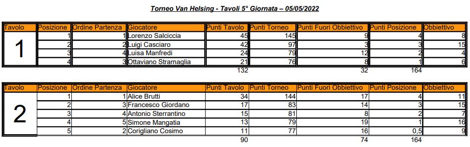 Nome:   TVH - 05 - Elenco Tavoli.JPG
Visite:  91
Grandezza:  76.6 KB